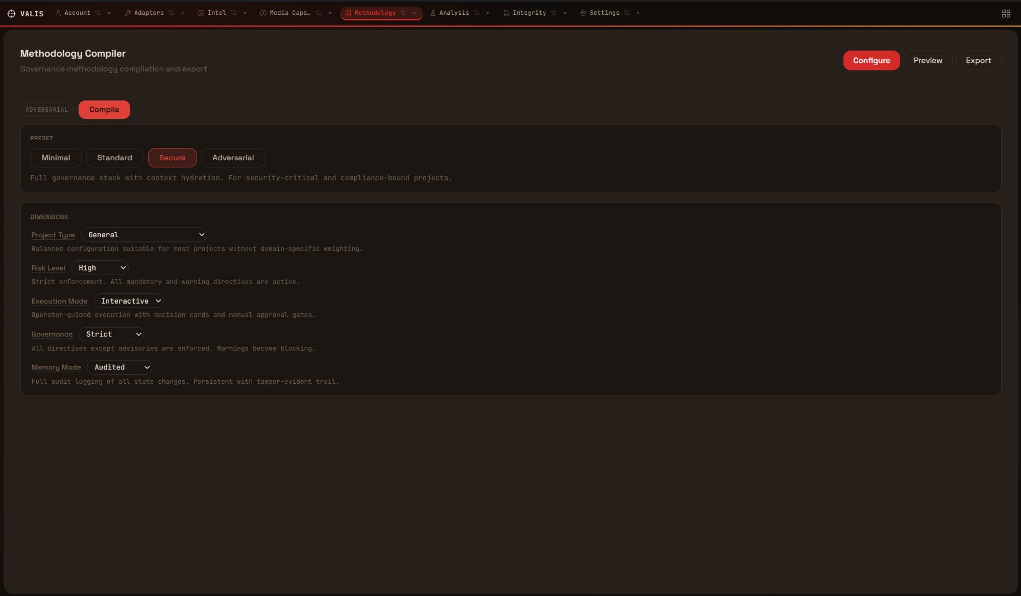 Methodology Compiler — governance presets, risk levels, execution modes